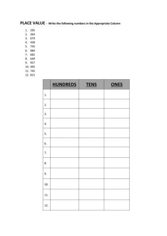 Place Value of Numbers