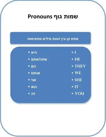 Pronouns