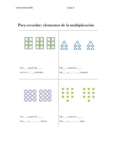 Elementos de la multiplicación