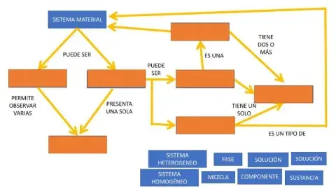 Mapa conceptual mezclas