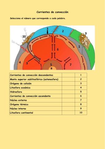 Corrientes convección