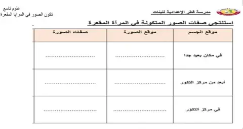 المرايا الكروية
