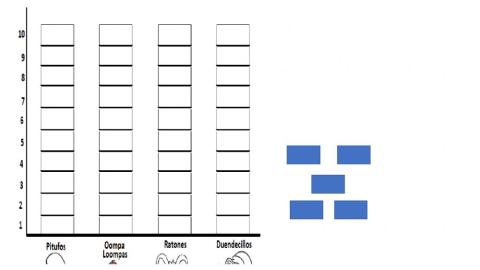Prueba de gráfico de barras