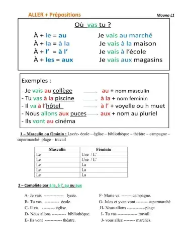 Aller + prépositions