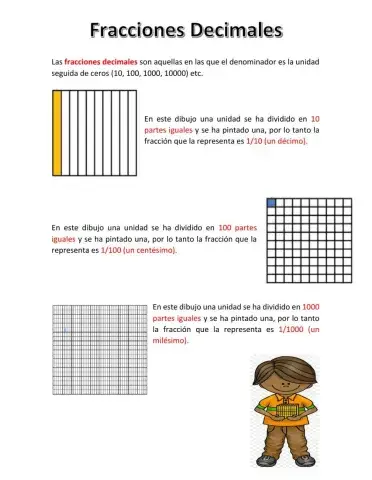 Fracciones decimales