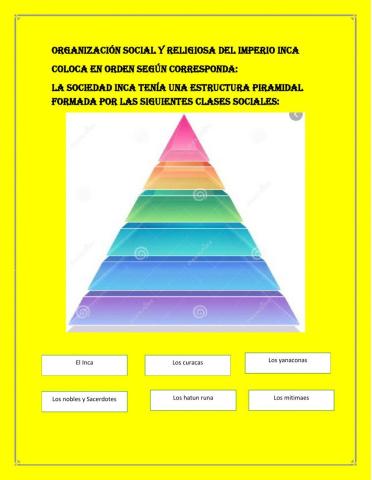 Organización social del imperio inca