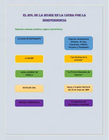 Mujer en las gestas libertarias