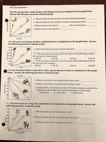 COP comparing graphs