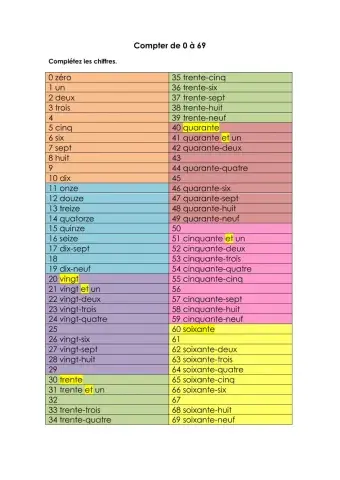 Compter de 0 à 69