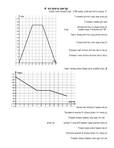 קריאת גרפים 4