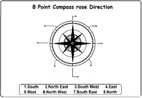 Compass rose