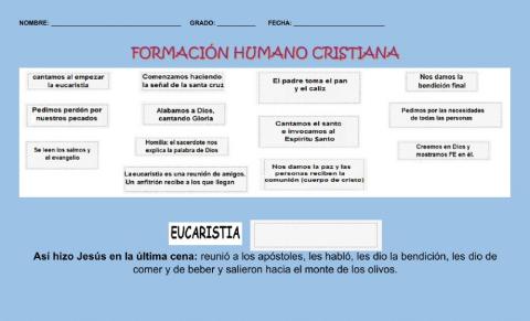 Pasos de la Eucaristía