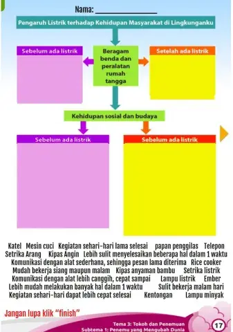 Pengaruh Listrik bagi Masyarakat