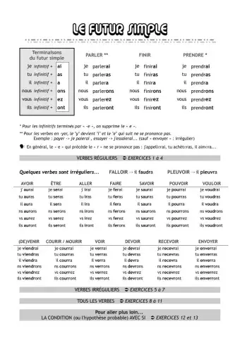 Futur simple - entraînement