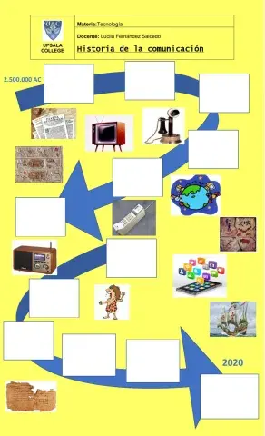 Historia de la Comunicacion