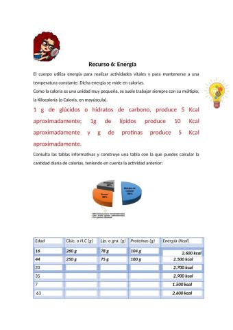 Kilocalorías por día