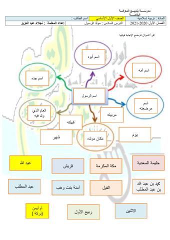 مخطط لمولد الرسول