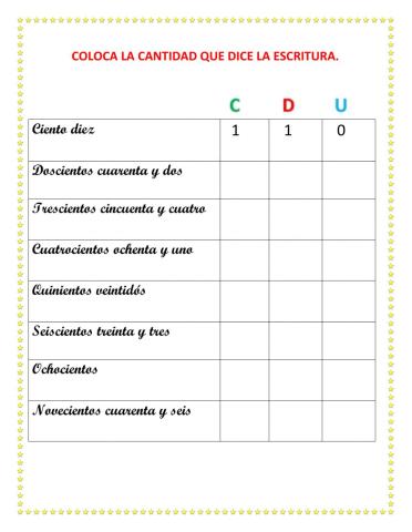 Escritura de centenas