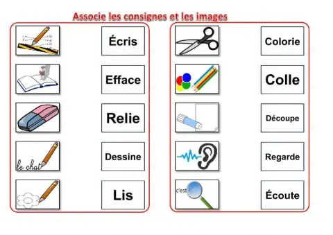 Les consignes des exercices de la classe