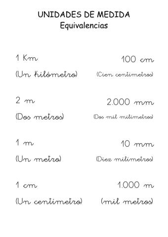 Equivalencia Unidades de medida de longitud