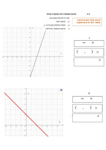 פונקציה קווית כולל קווים מקבילים לצירים