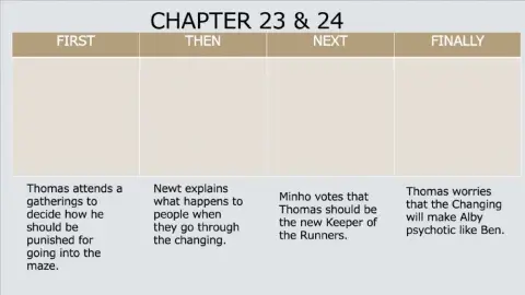 Maze Runner Chapters 23&24