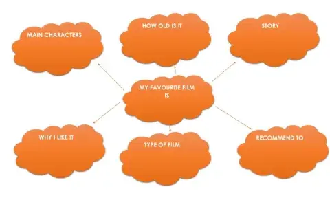 Moview review graphic