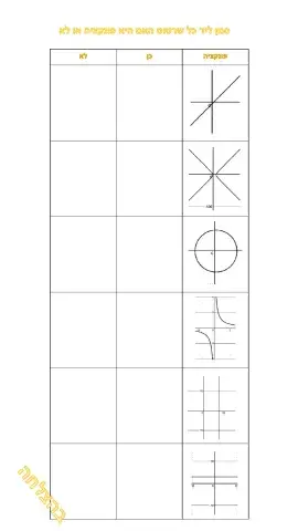 מהי פונקציה