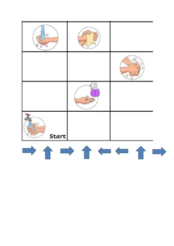 Coding Handwashing steps