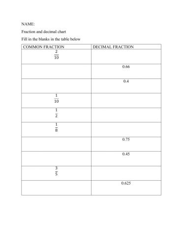 Fraction Decimal table quiz