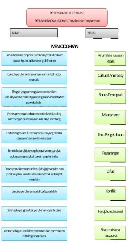 Perubahan Sosial Budaya
