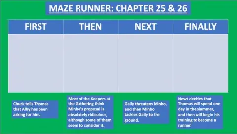 Maze Runner Chapters 25&26
