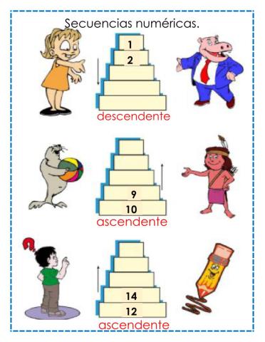 Secuencias numéricas