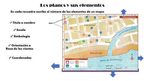 Elementos de un mapa