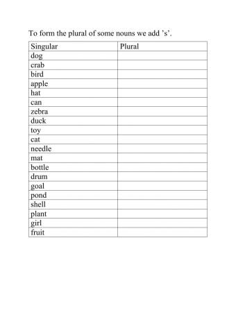 Singular and plural of nouns adding s