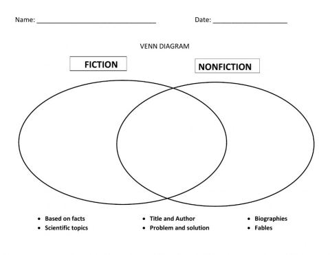 Venn Diagram Fiction Nonfiction