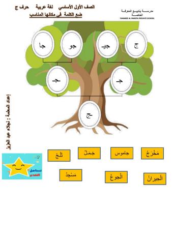 ضع الكلمة في مكانها المناسب