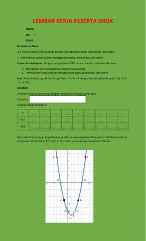 Grafik Fungsi Kuadrat