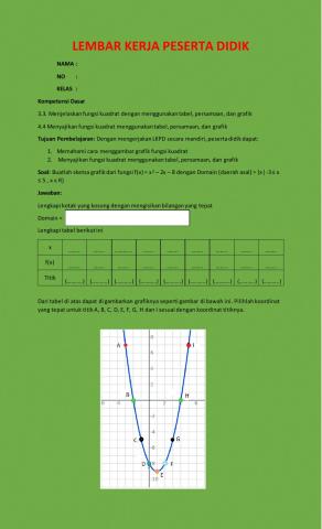 Grafik Fungsi Kuadrat