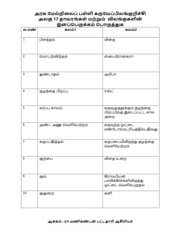 தாவரங்கள் மற்றும் விலங்குகளின் இனப்பெருக்கம்