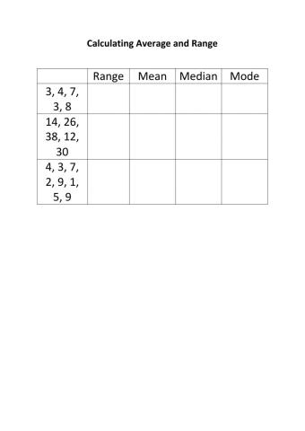 Averages and range