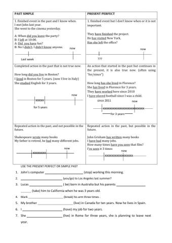 Present perfect part 1