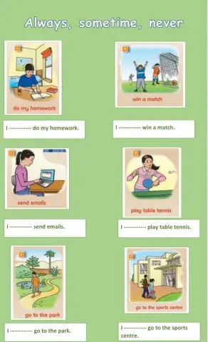 Always sometimes never