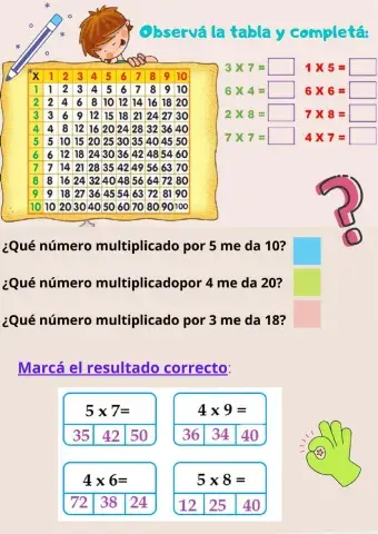 Usando la tabla pitagórica