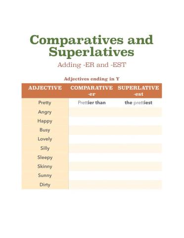 Adding ER and EST to Adjectives ending in Y