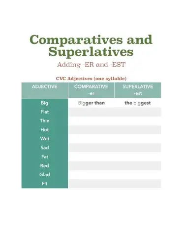 Adding ER and EST to CVC Adjectives