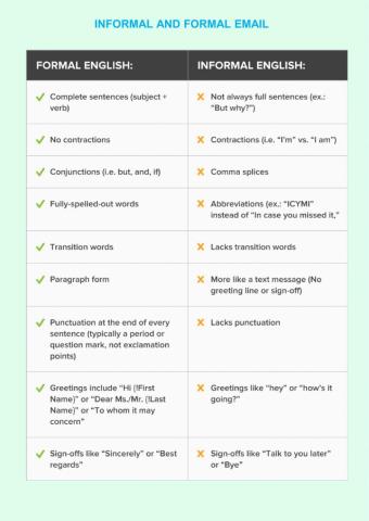 FORMAL AND INFORMAL EMAIL