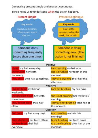 Simple and continuous present tense
