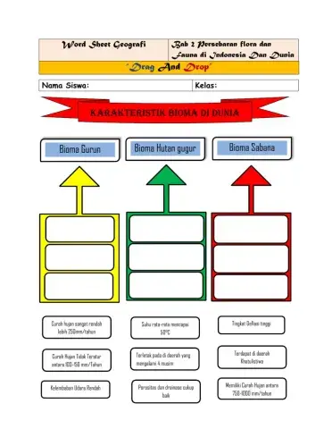 Karakteristik Bioma di Dunia By Citra Dewy