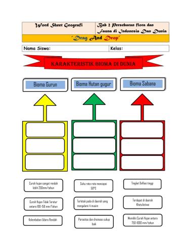 Karakteristik Bioma di Dunia By Citra Dewy